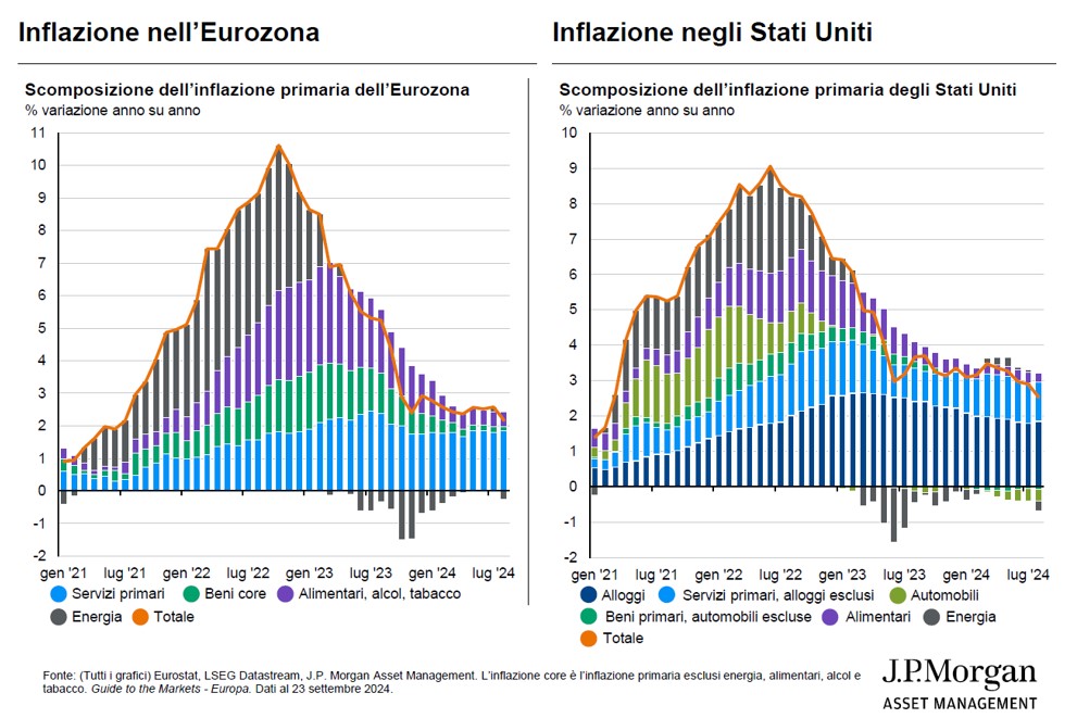 inflazione