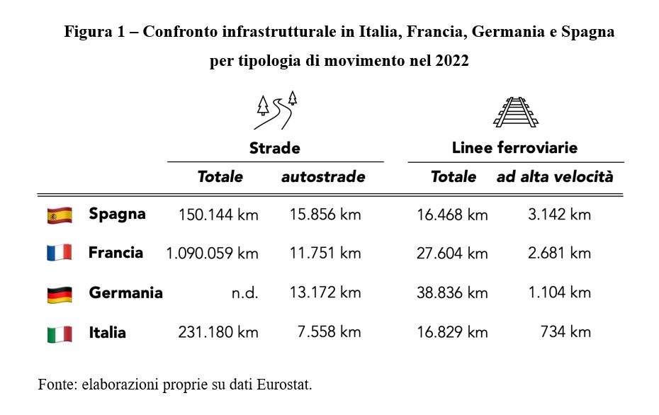 autostrade