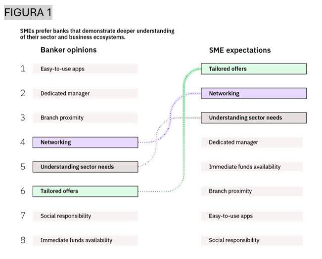 banche